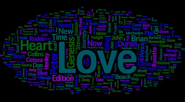 wordle-slowjamsandpowerballads.jpg